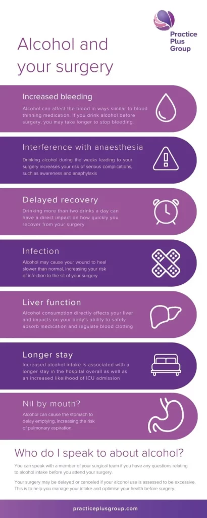 Infographic: Alcohol and your surgery