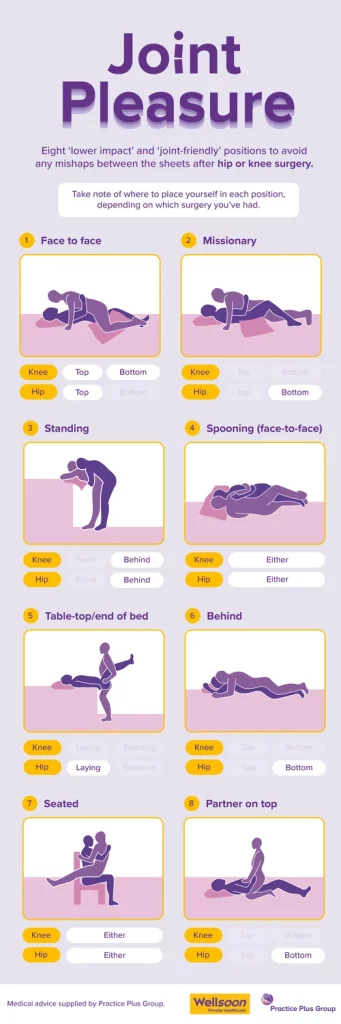 Joint pleasure sex after surgery infographic